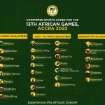 African Games: All You Need To Know About The Impending Sports Festival